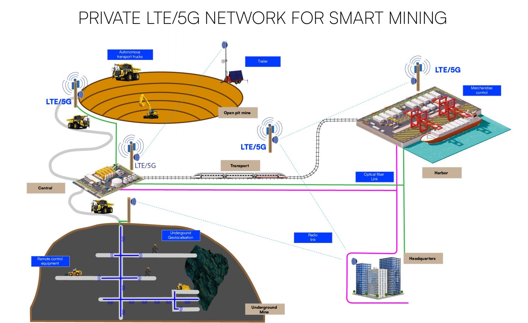 Exploitation miniere intelligente EN Plan de travail 1
